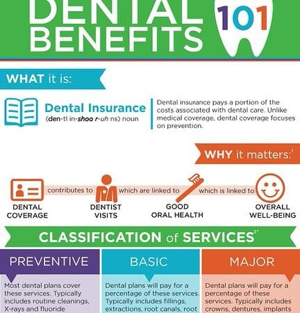 DIY Dental and Vision Coverage for Self-Employed Founders: The Real Cost Comparison