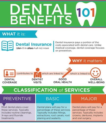 DIY Dental and Vision Coverage for Self-Employed Founders: The Real Cost Comparison
