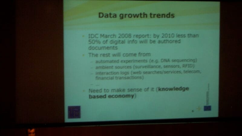 Data growth trends in knowledge-based economy chart showing information retrieval challenges