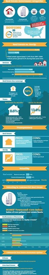 Rental Income + Operating Business: The 2-Asset FI Blueprint for Founders