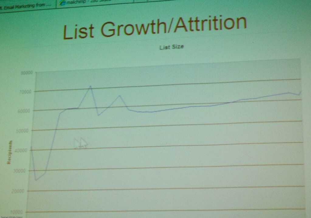 From Waitlist to Revenue: Converting Interest Into Cash in 30 Days